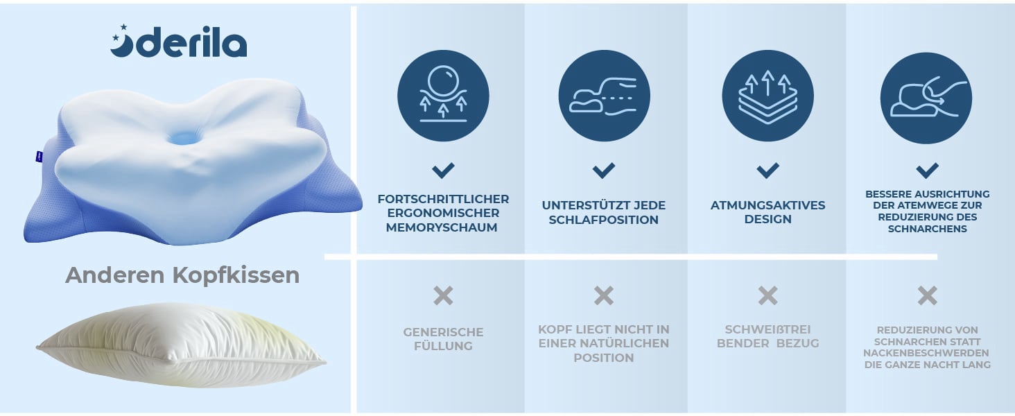 Derila Ergo Pillow Official Website Buy Online